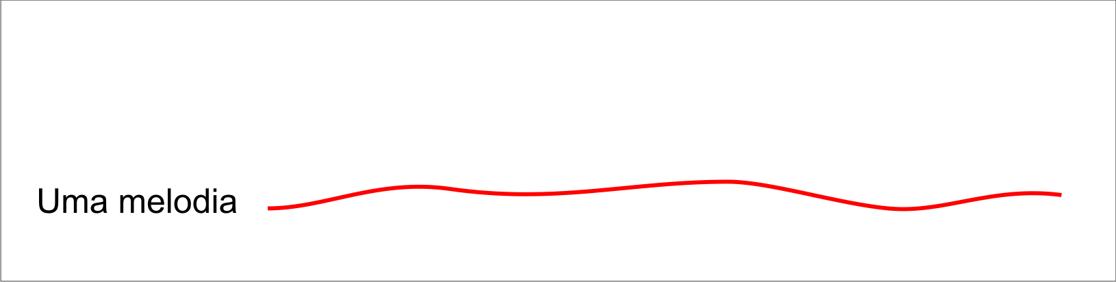 Representação de uma melodia - monofonia