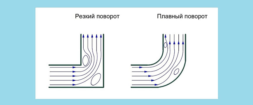 движение воды в трубе, поток воды