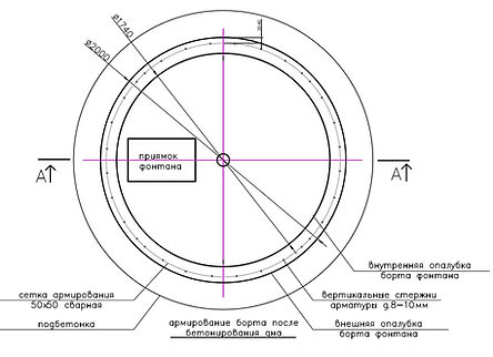 Алгоритмстроительства фонтана. Армирование дна чаши.