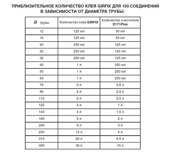расход клея.jpg