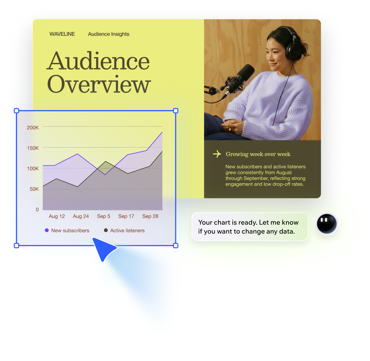 Wixel’s AI graph maker generating a line chart of listener metrics for a podcast. The chart is added to a brand presentation.