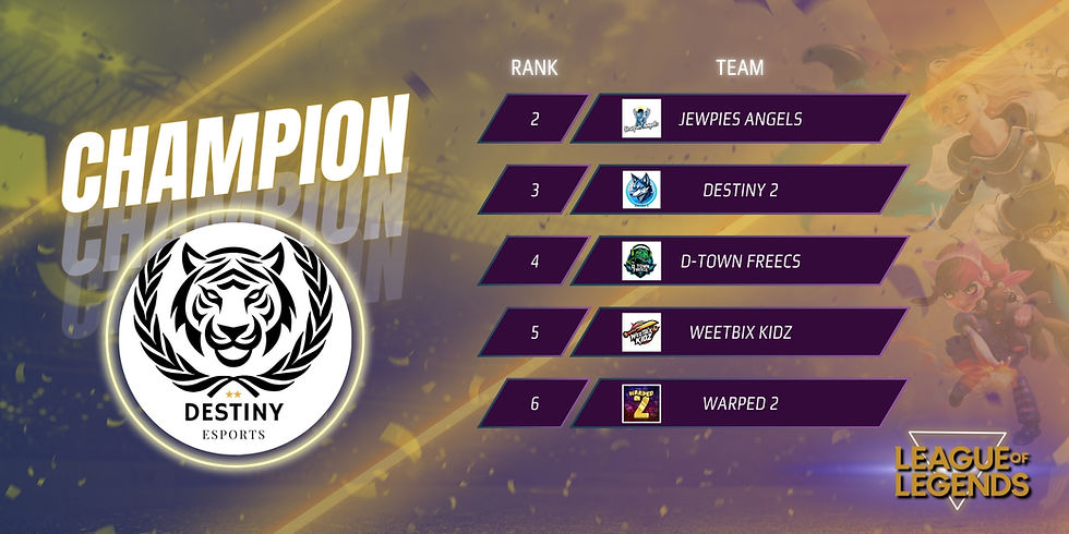 GF AES LOL Rankings.jpg
