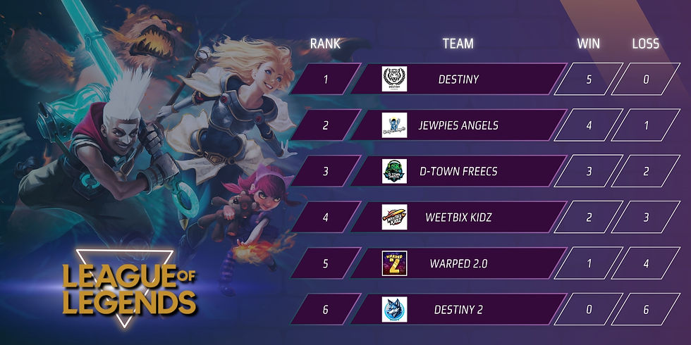 AES LOL Rankings.jpg