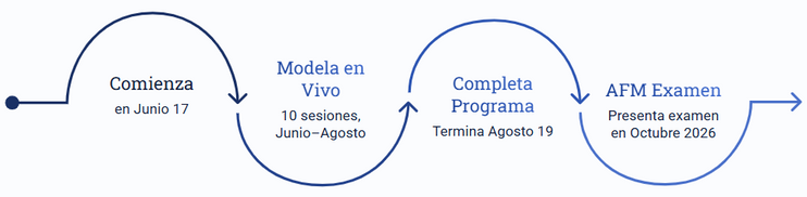 Estudia Modelos Financieros