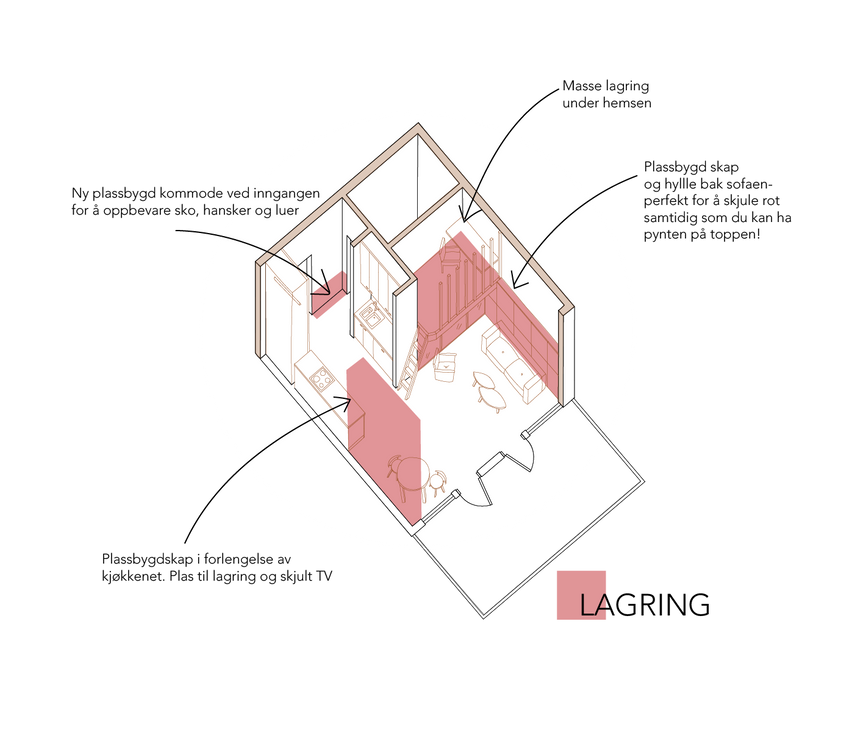 Lagrings diagram