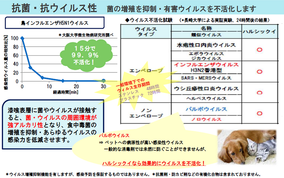 抗ウイルス・抗菌シート 機能・効果.png