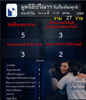 สถิติการรับเรื่องราวร้องทุกข์ ประจำวันที่ 17-18 ตุลาคม พ.ศ. 2566