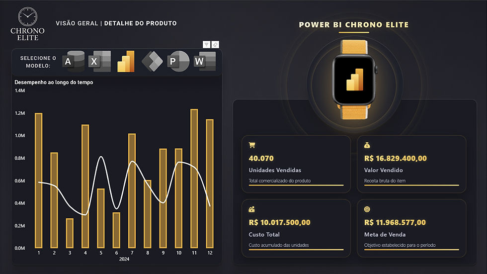 Modern Power BI dashboard by GusFellquexs featuring a web-like UI built with HTML and CSS, showcasing a sleek navigation menu for Microsoft products like Azure and Microsoft 365