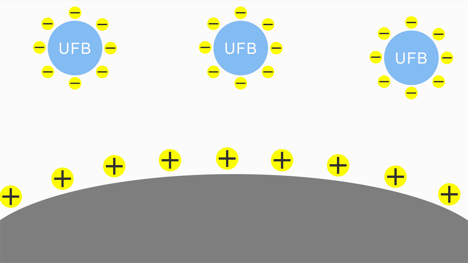 プラス電荷_1.gif