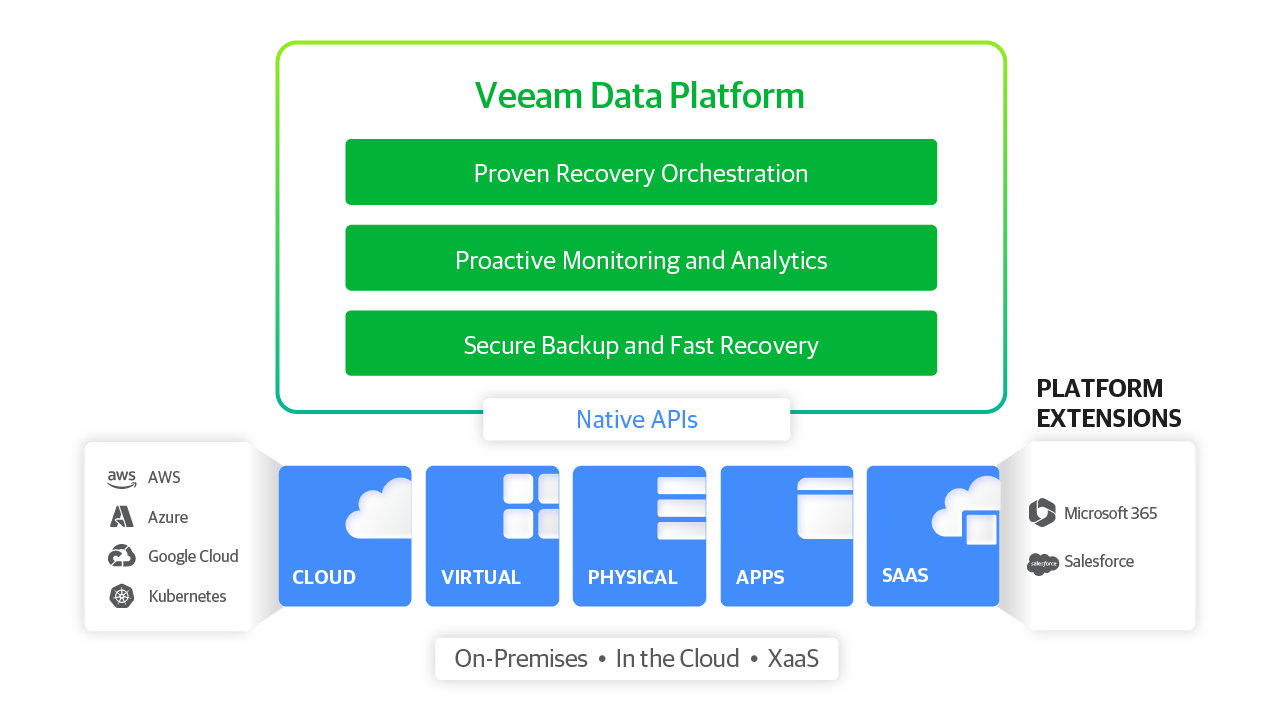 veeam_data_platform.png.web.1920.1920.webp