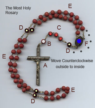 Rosary Beads