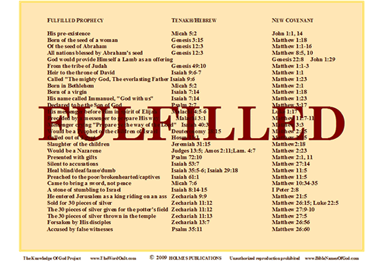 bible prophecy fulfilled.gif