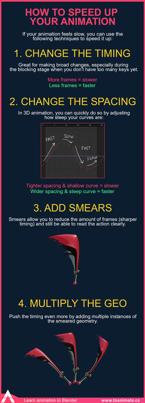 animation tip on how to increase speed in animation. How to animate faster actions.