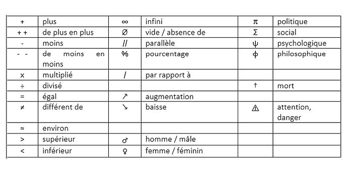 Abracadabrahg, Prendre des notes au lycée