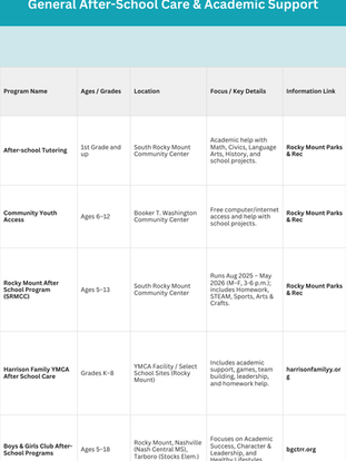 Your Guide to 2026 Afterschool Activities in Nash & Edgecombe Counties