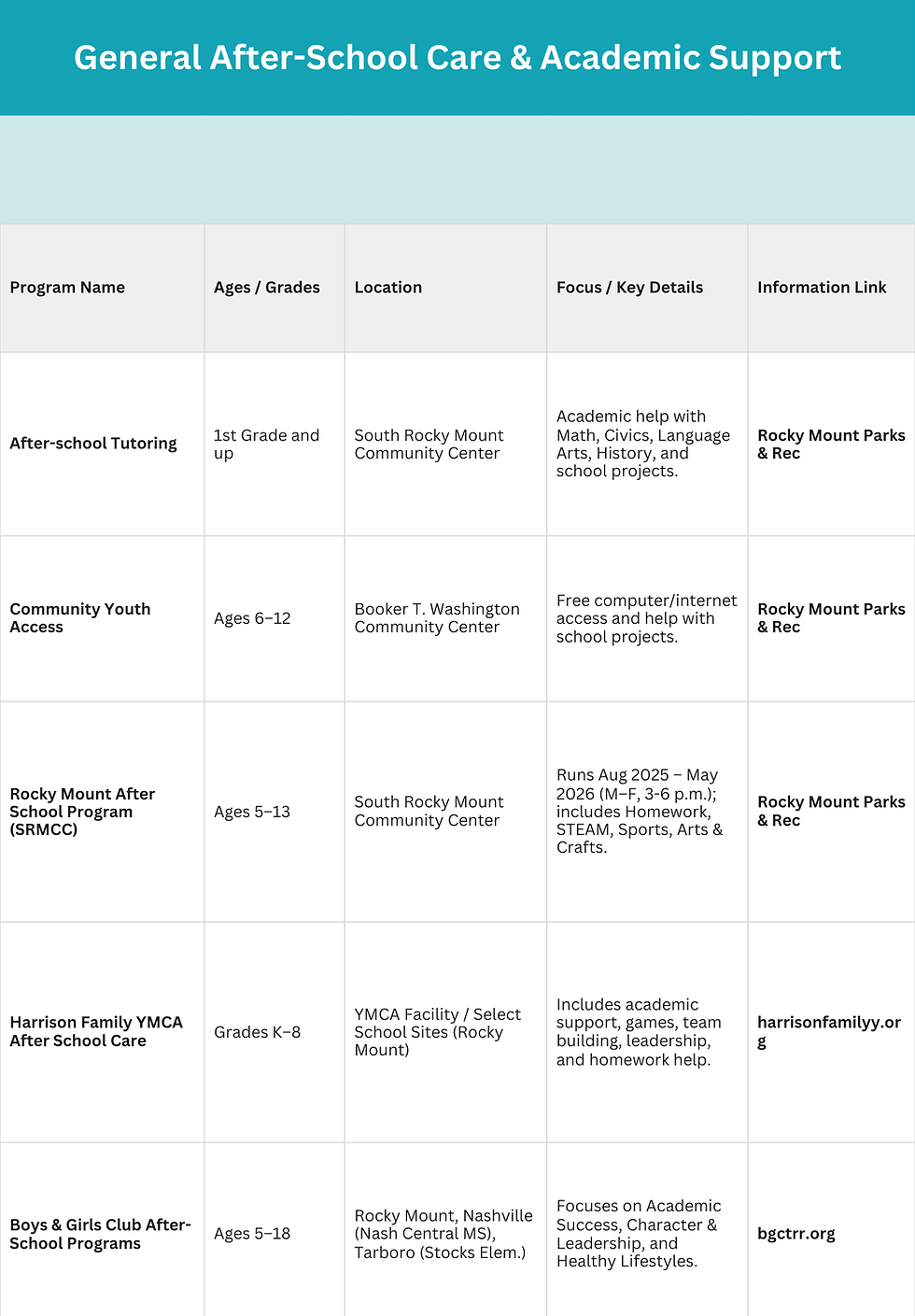 Your Guide to 2026 Afterschool Activities in Nash & Edgecombe Counties