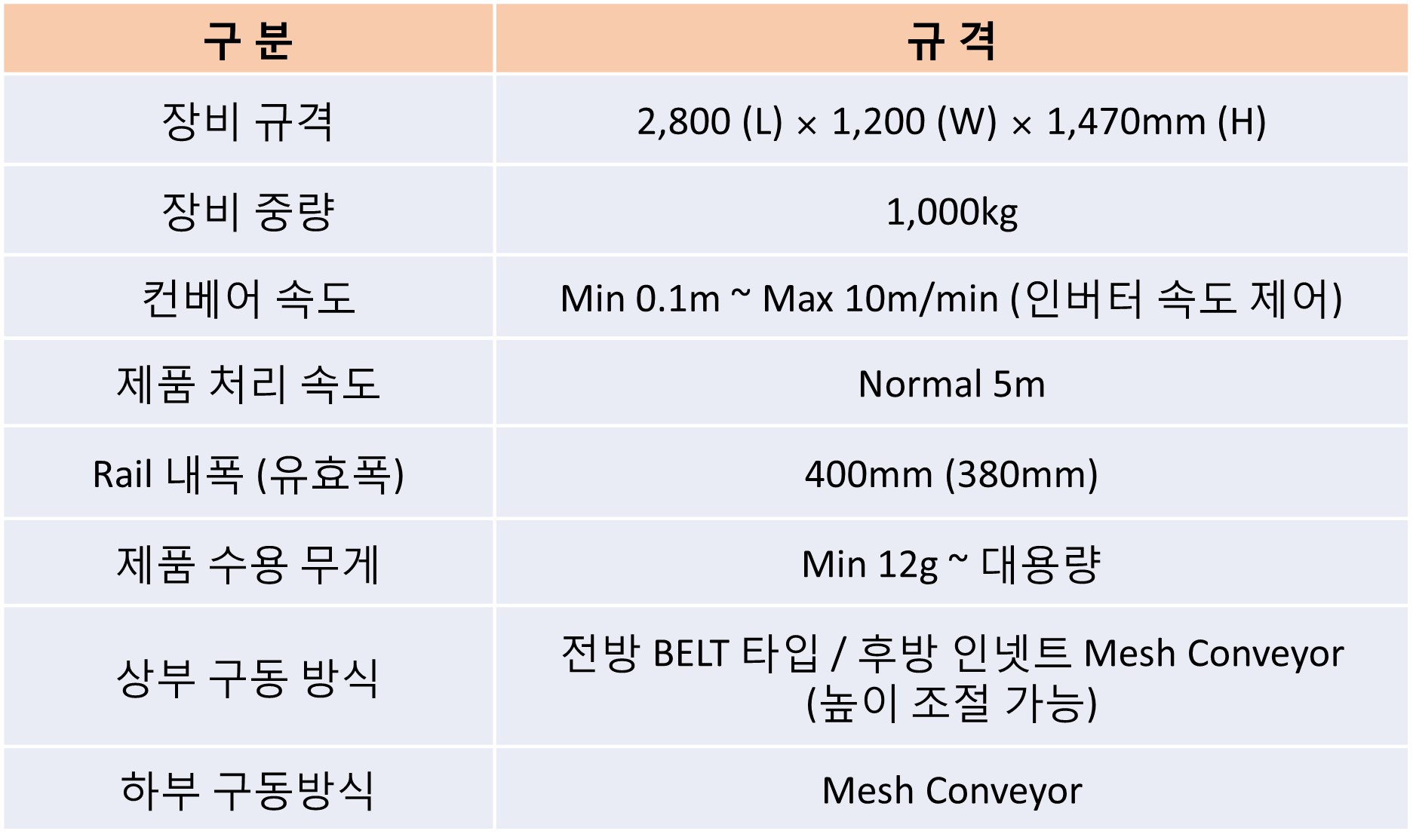제수기 기본 사양표