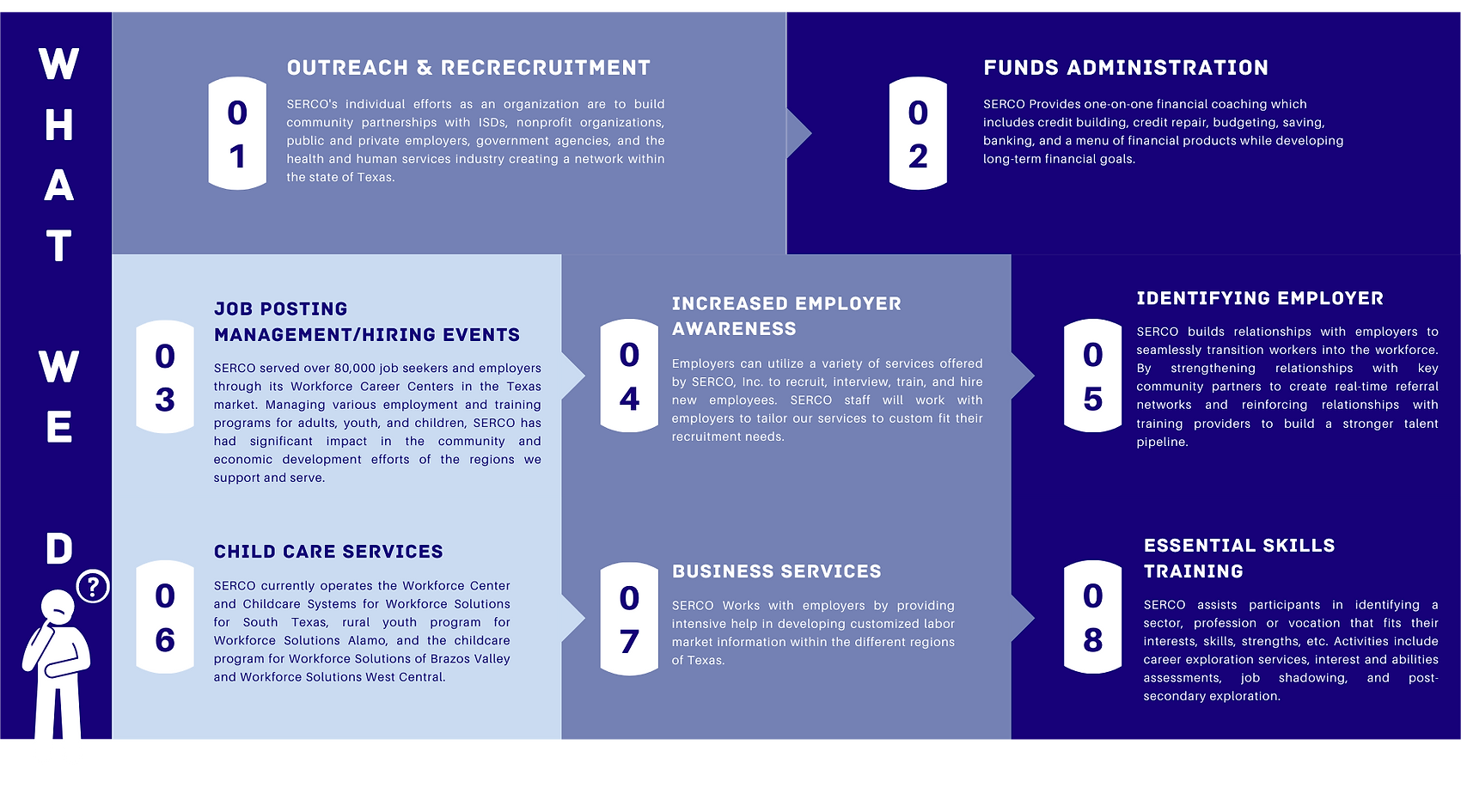 Blue and White Step by Step Process Chart Presentation (4).png