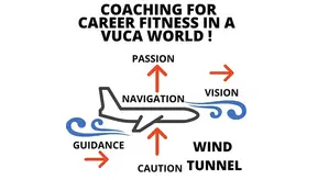 Staying Career Resilient & Market Responsive in a VUCA world – by Shekar Rangarajan