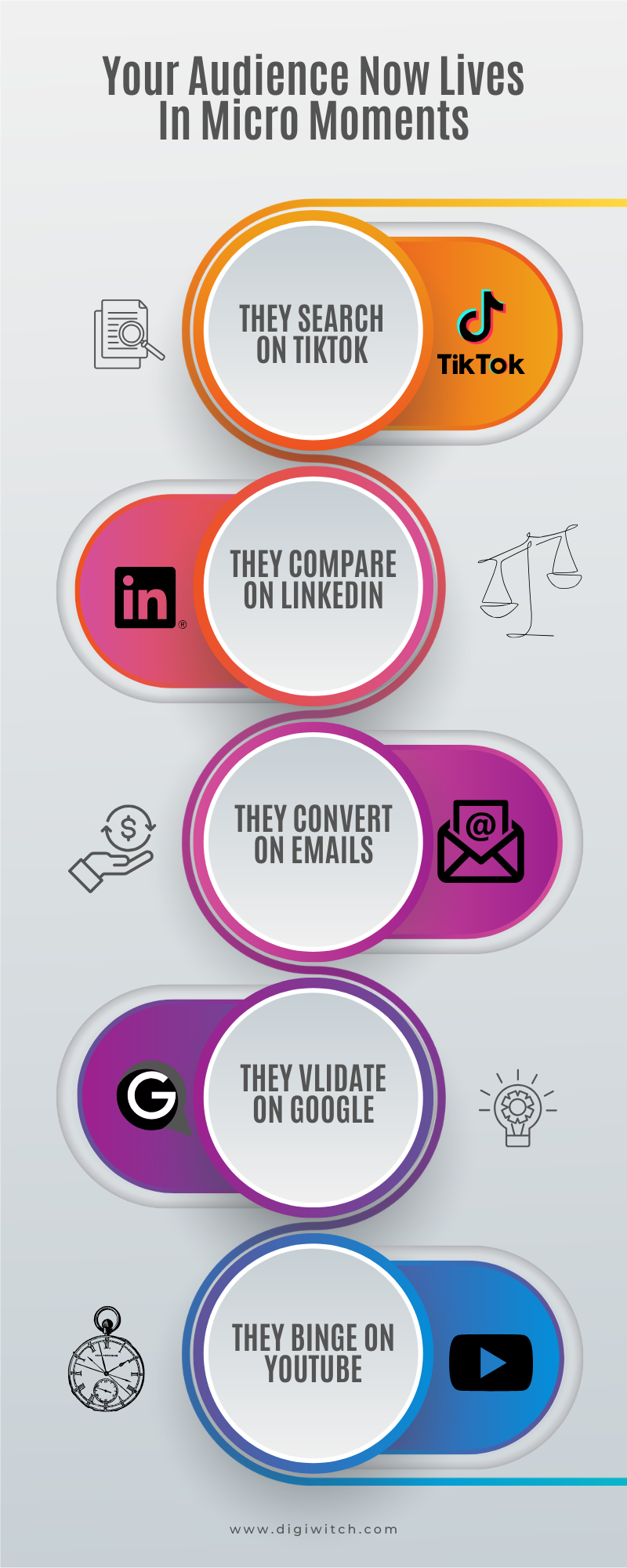 what are micro moments on social media