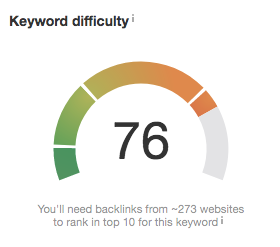 Difficulty-o-meter