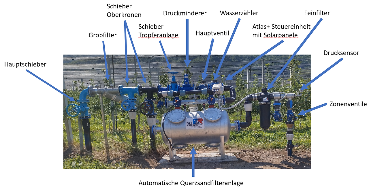 Descrizione del impianto di filtraggio automatico a sabbia di quarzo  