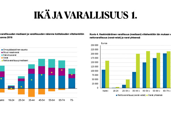 46/100. IKÄ JA VARALLISUUS