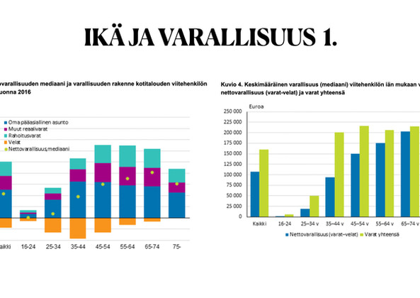 46/100. IKÄ JA VARALLISUUS
