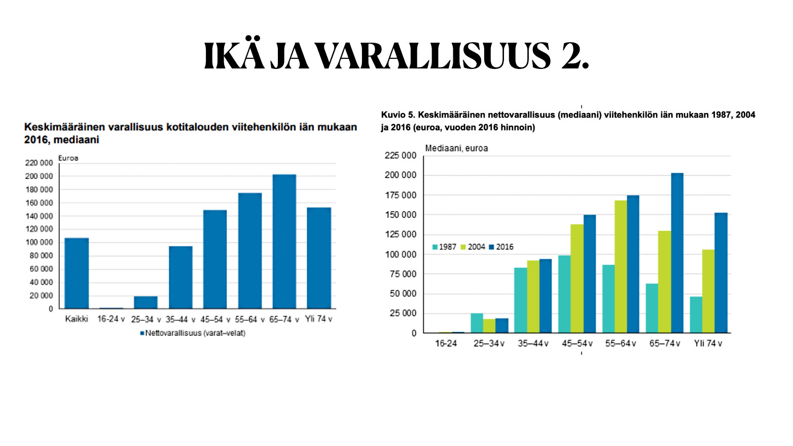 44/199. VANHAT OVAT MYÖS VAURAITA
