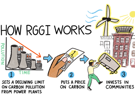 2.10.21_how_rggi_works.png