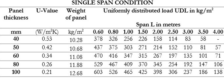 Wall Panel Single Span Condition.jpg