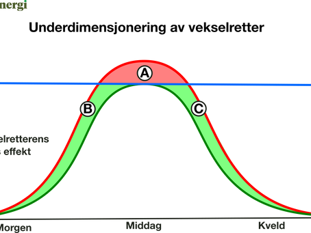 Velg riktig størrelse på inverteren - Optimal utnyttelse handler ikke alltid om maksimal effekt.