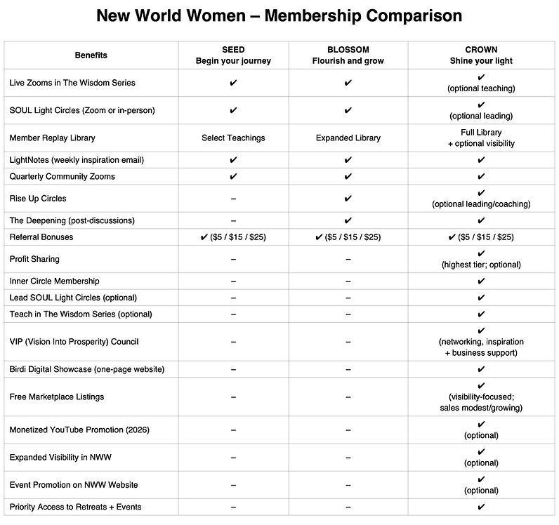 Membership_Comparison_Chart-image.jpg