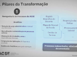 Mapas de pessoal: não te deixes enganar!