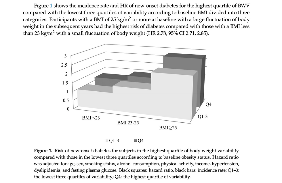 Prediabetes at a normal weight