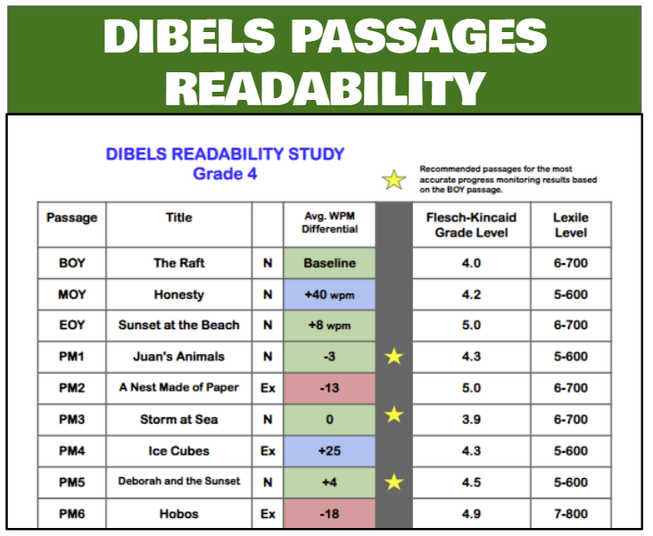DIBELS Oral Reading Fluency Not All Passages Are Created Equal dibels-oral-reading-fluency-not-all-passages-are-created-equal