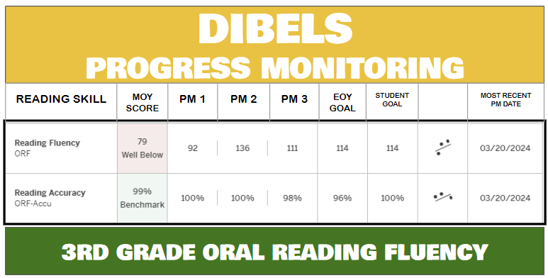 dibels