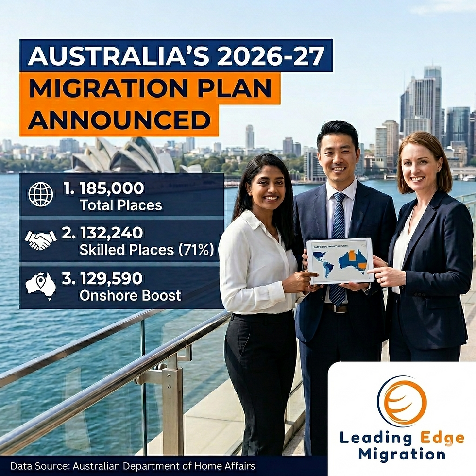 Australia’s 2026–27 Migration Program Planning Levels: New Paths to Permanent Residency