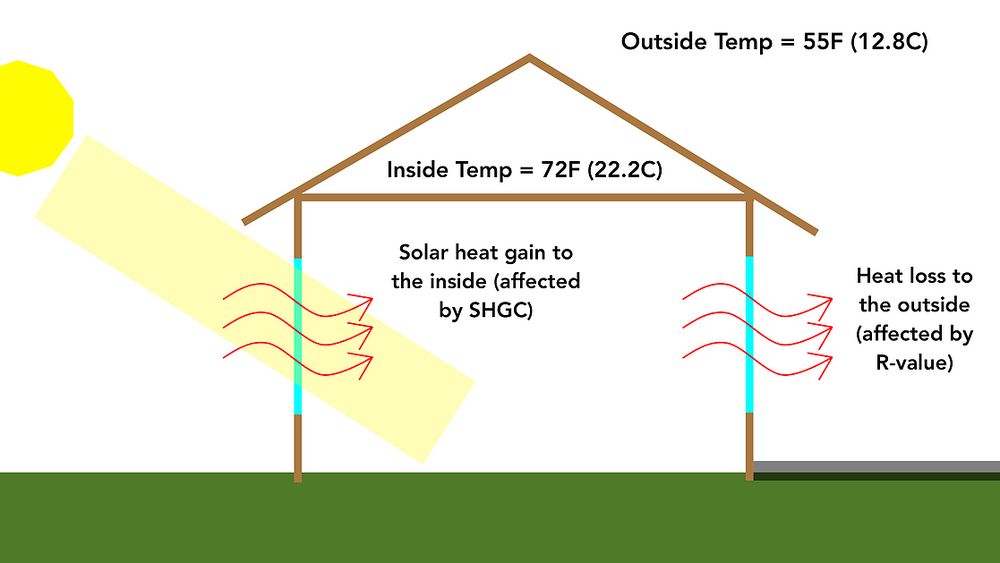 Measure Solar Heat Gain