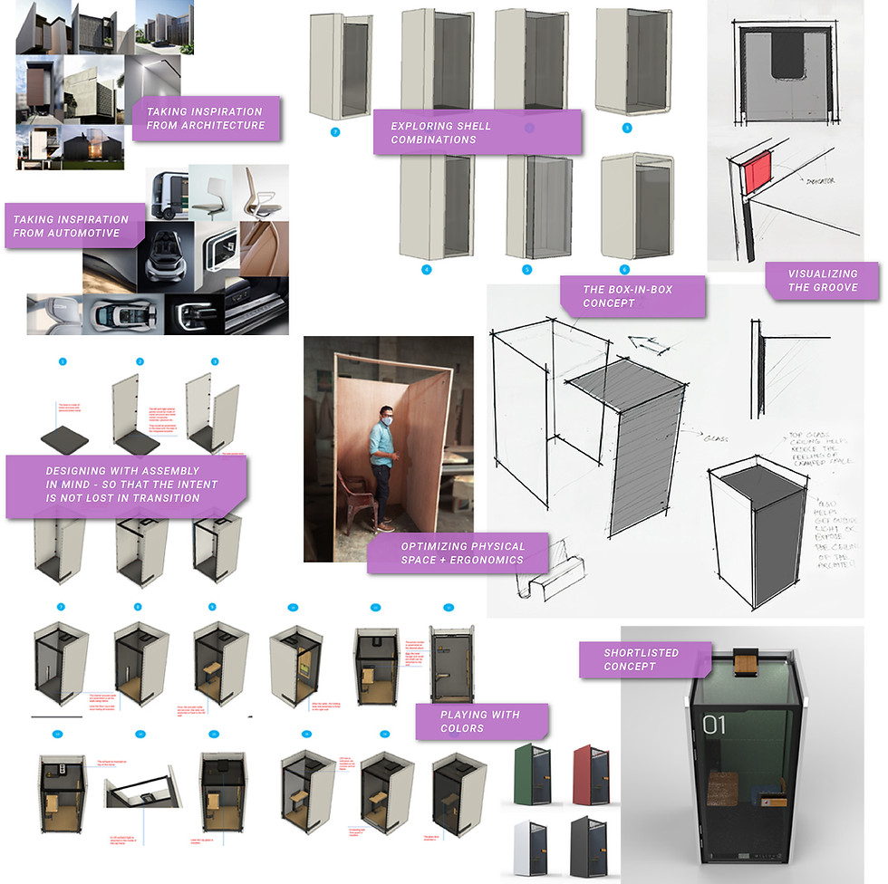 Mio process