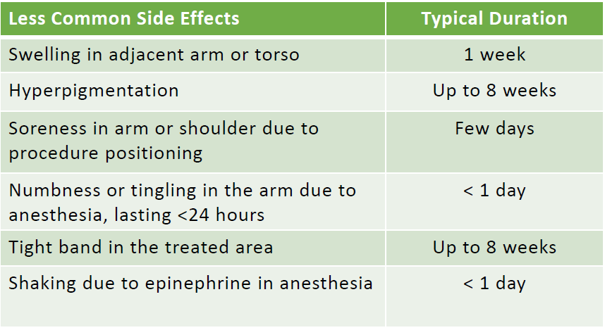 Less Common Side Effects Table.png
