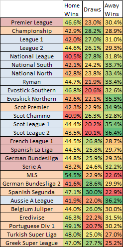 Football by Numbers