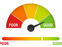 Good Credit score graph
