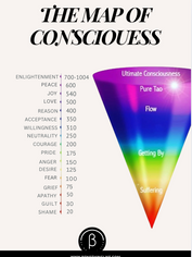 Free Consciousness Map