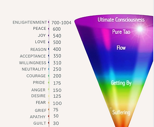 Map of Consciousness.png