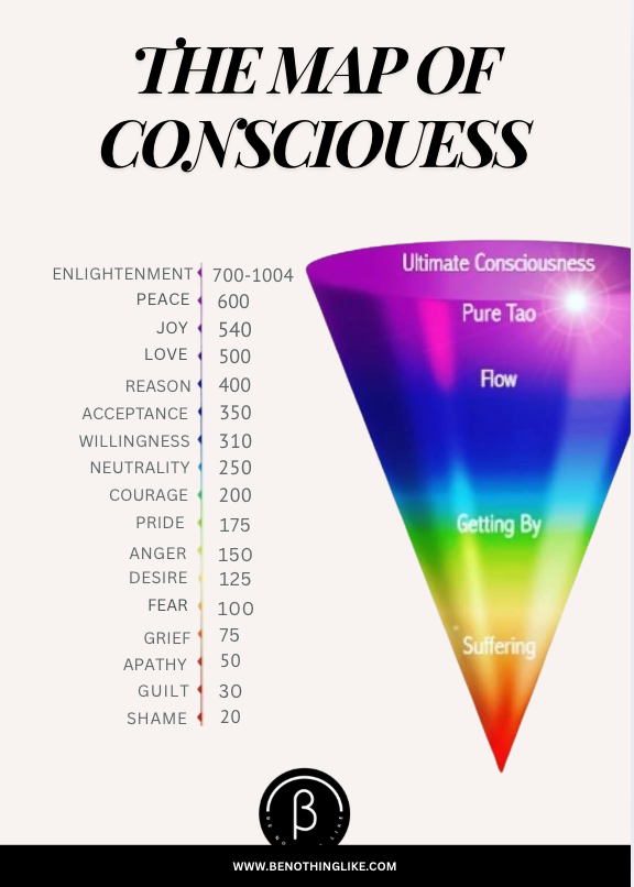 Free Consciousness Map