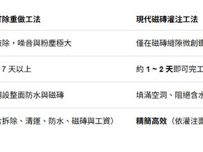 • 磁磚空心竟然會導致浴室漏水?免拆磚「磁磚灌注法」完美解決衛浴外牆滲漏