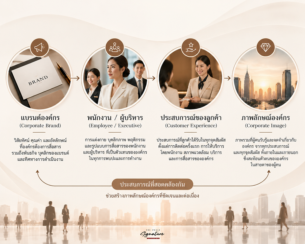 Corporate Brand ถูกถ่ายทอดผ่านพนักงานและผู้บริหาร ก่อนกลายเป็นประสบการณ์ที่มีส่วนต่อการรับรู้ภาพลักษณ์องค์กร