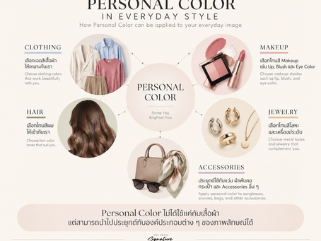 อินโฟกราฟิกแสดงการนำ Personal Color ไปใช้กับเสื้อผ้า เครื่องสำอาง สีผม เครื่องประดับ และแอ็กเซสซอรี