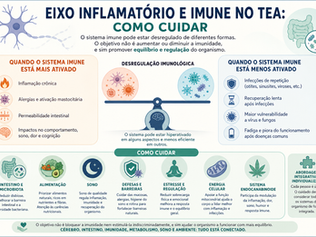 Eixo inflamatório e imune no TEA: como cuidar